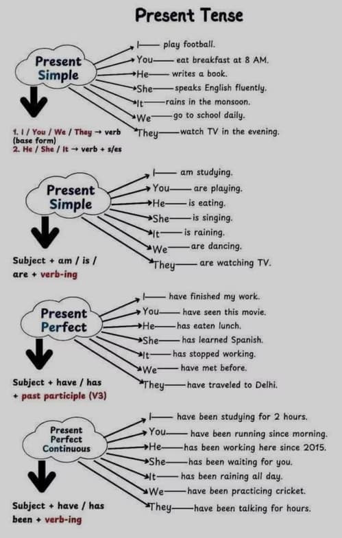 English learning materials by Aparna