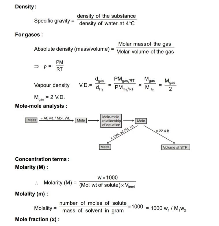 Chemistry learning materials by NITHIN
