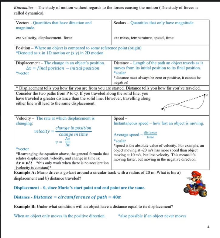 AP learning materials by NITHIN