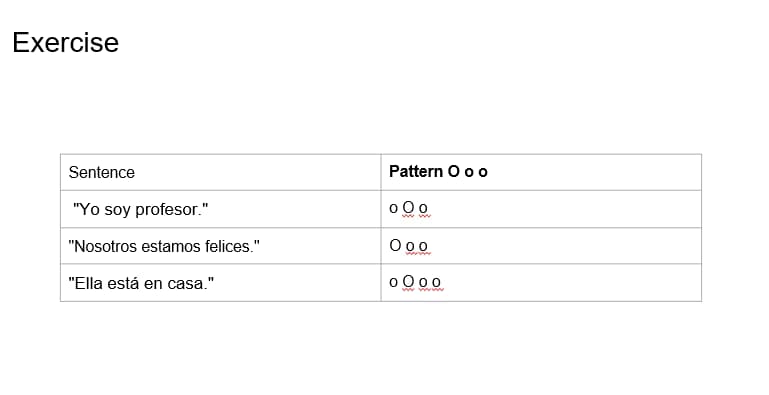 Spanish learning materials by Diego Andres