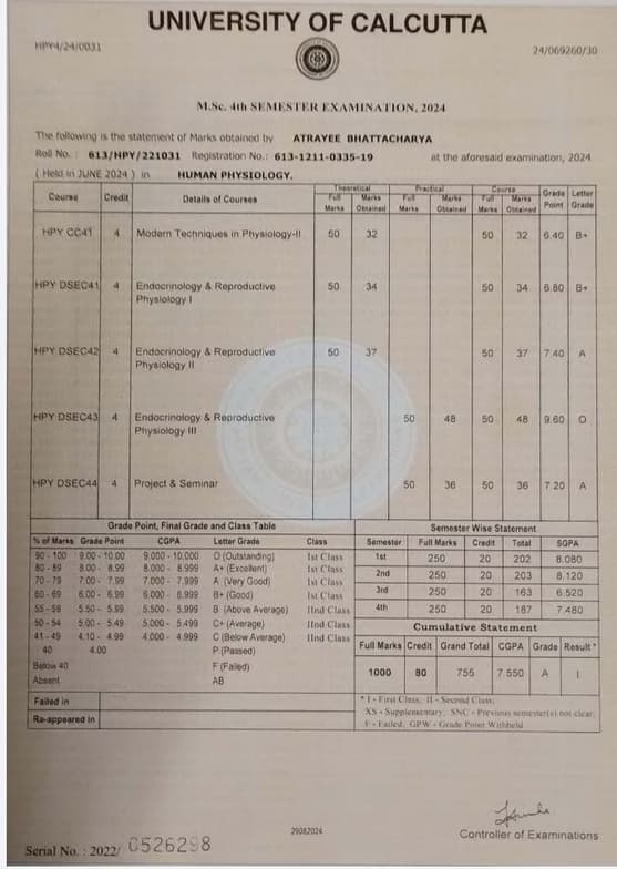 Verified degree or teaching certification of Atrayee