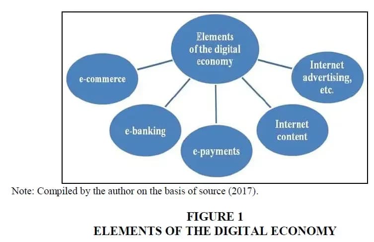 Economics learning materials by Chukwubuikem