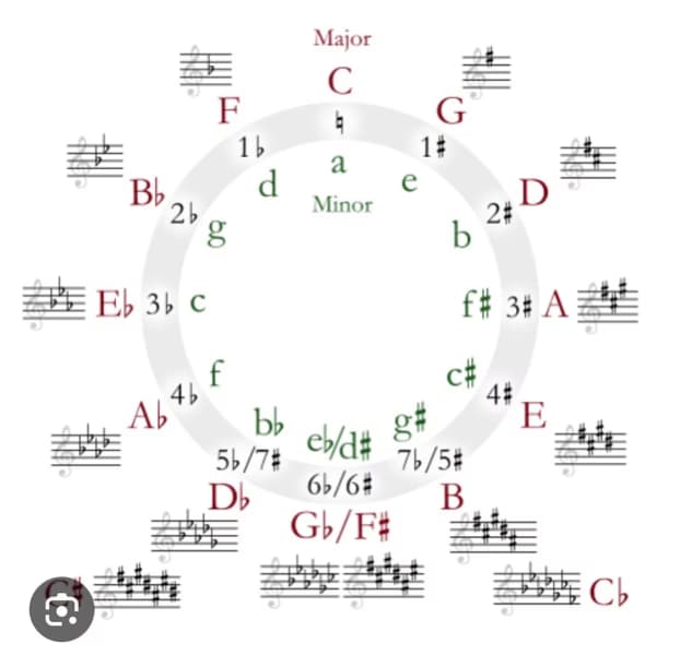 Violin learning materials by Eva