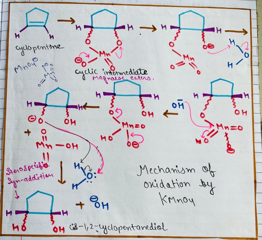 Chemistry learning materials by Kunhalika