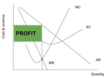 Economics learning materials by Pasan