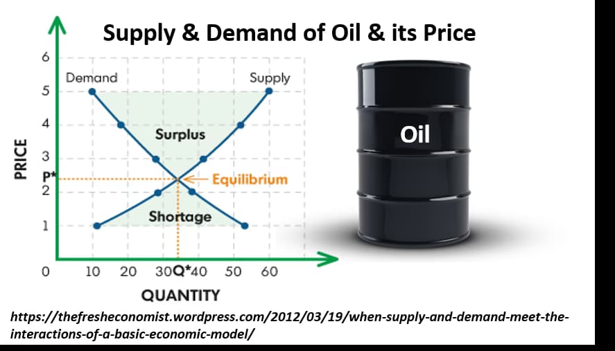 Economics learning materials by Pasan