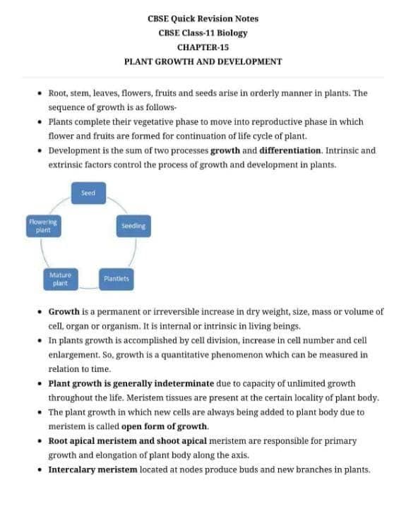 Biology learning materials by Ekta
