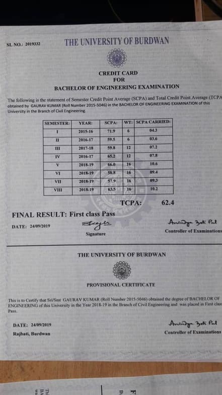 Verified degree or teaching certification of Gaurav