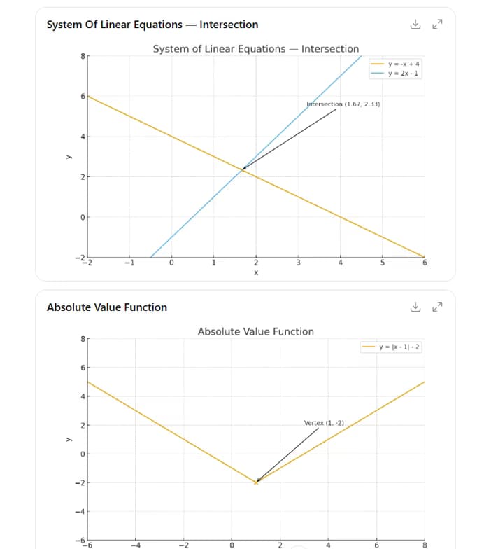 Mathematics learning materials by Sio