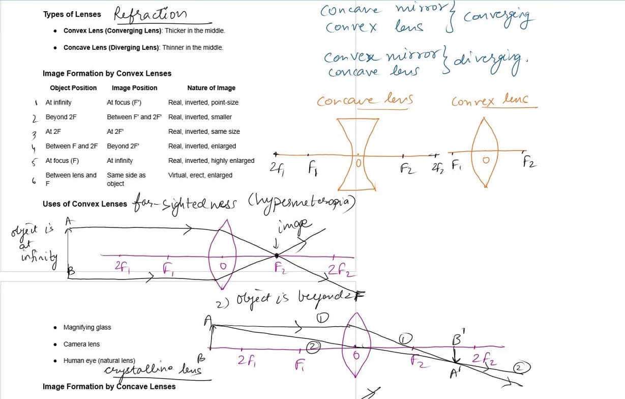 Physics learning materials by Priyanka