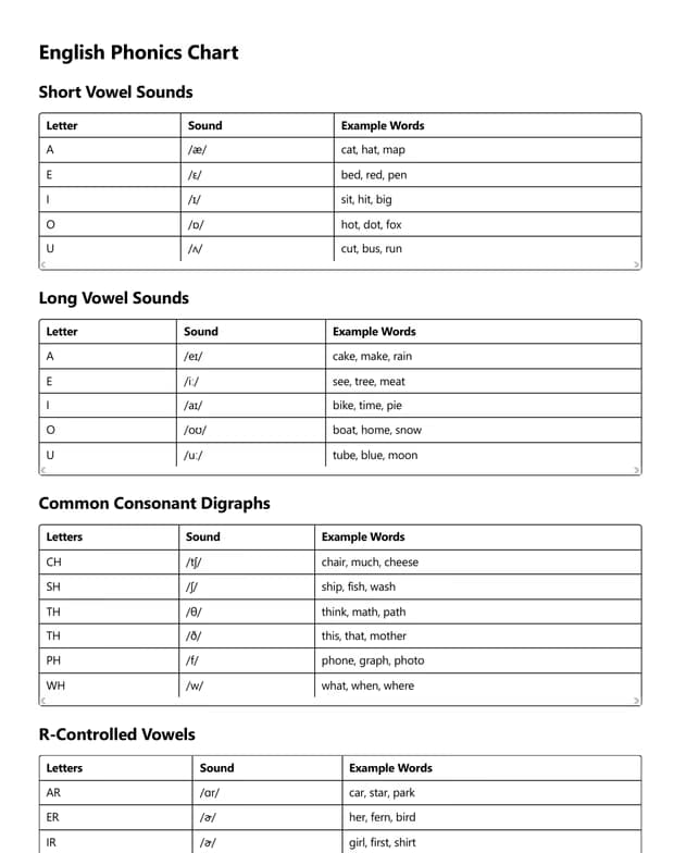 English learning materials by Nicholas