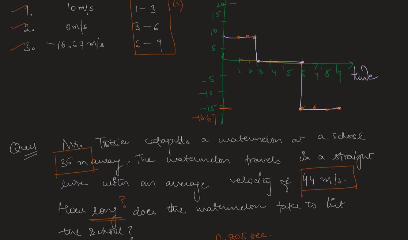 Live performance with Physics by Prabhjot
