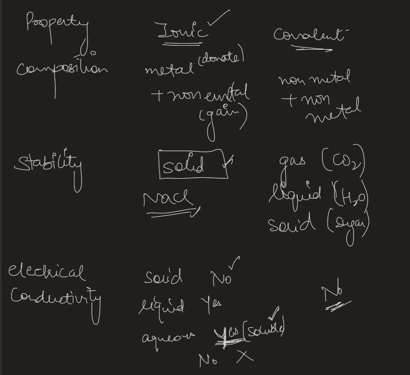 Live performance with Chemistry by Prabhjot