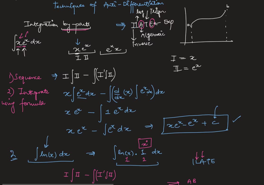 AP learning materials by Prabhjot