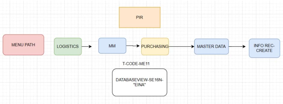 Science learning materials by Shruthi