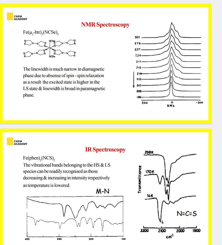Live performance with Chemistry by Priyanka
