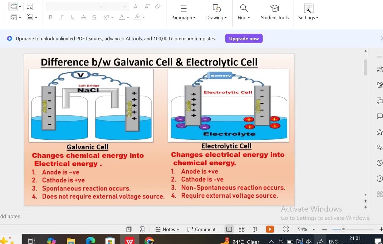 Chemistry learning materials by Arti