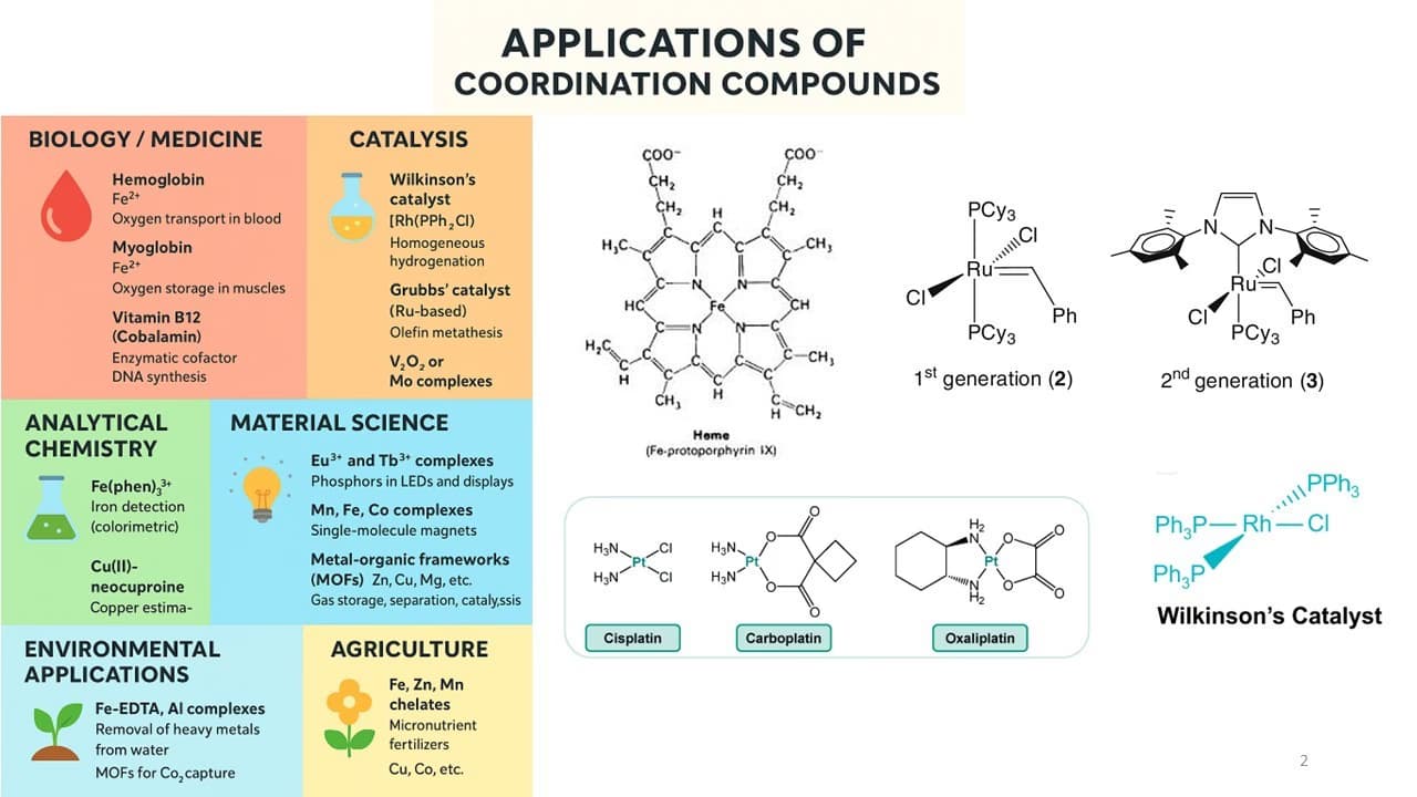 Chemistry learning materials by Shreyata