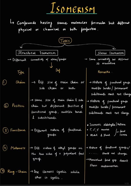 Chemistry learning materials by MAYANK
