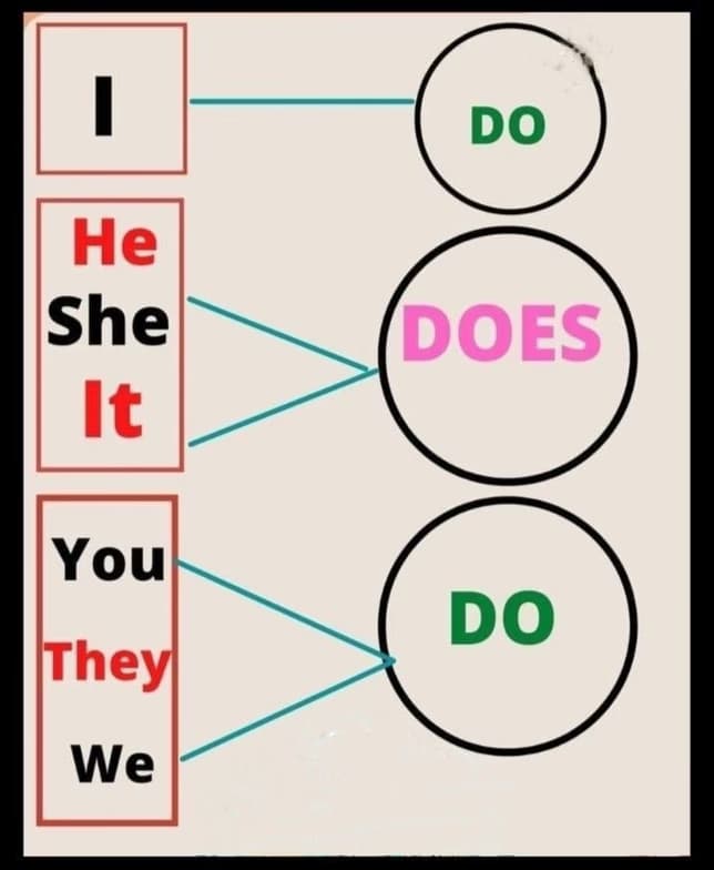 English learning materials by Arturas