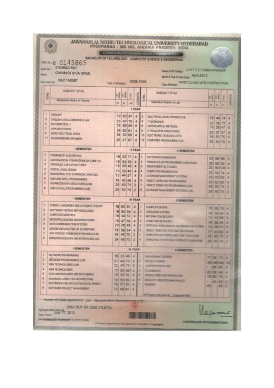 Verified degree or teaching certification of Garimidi