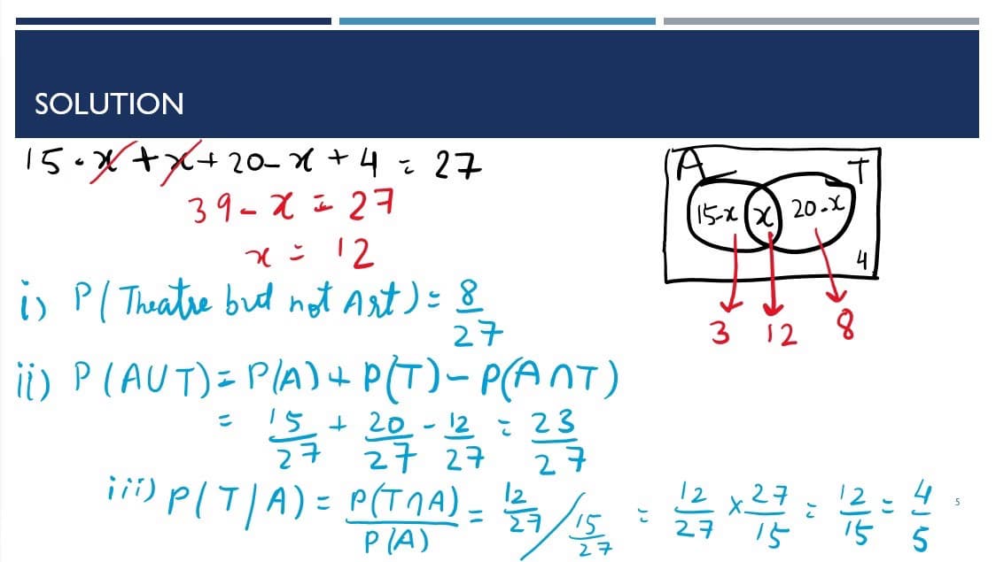 Live performance with Mathematics by Nancy