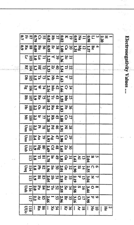 Science learning materials by Keerti