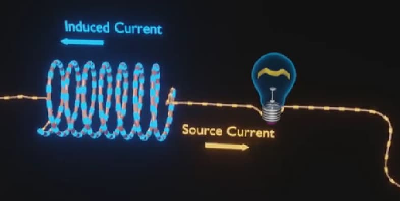 Physics learning materials by vipula