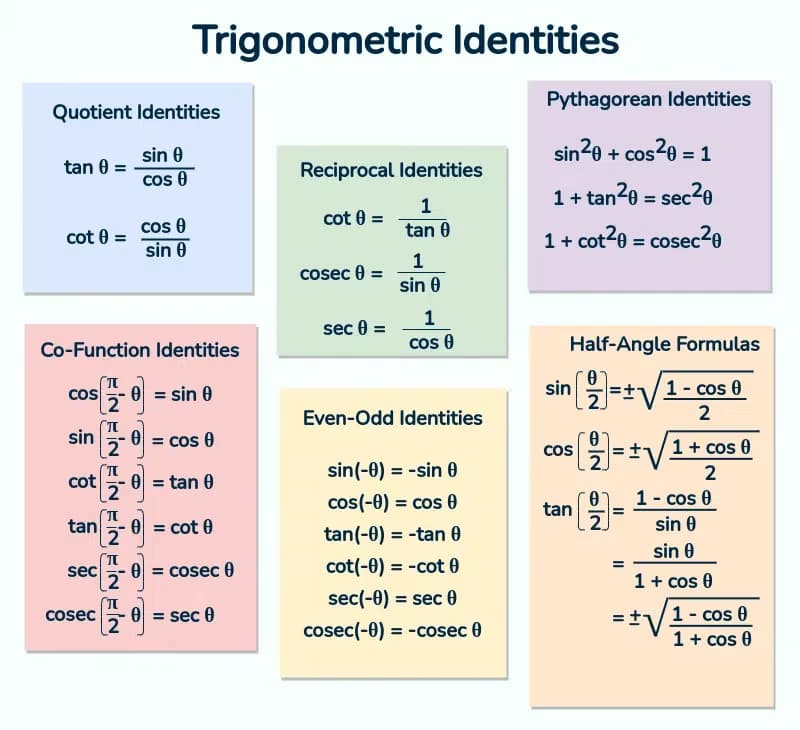 Mathematics learning materials by Rahul