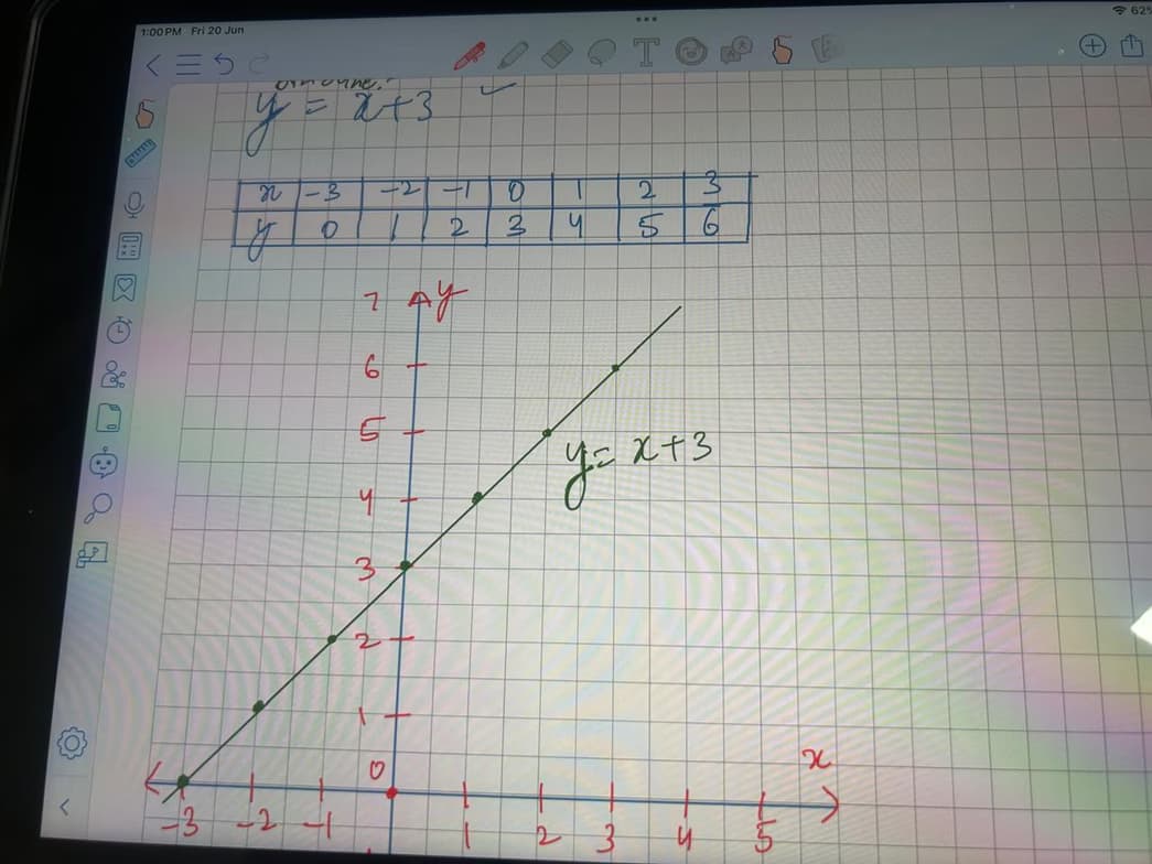 Live performance with Mathematics by DIKSHA