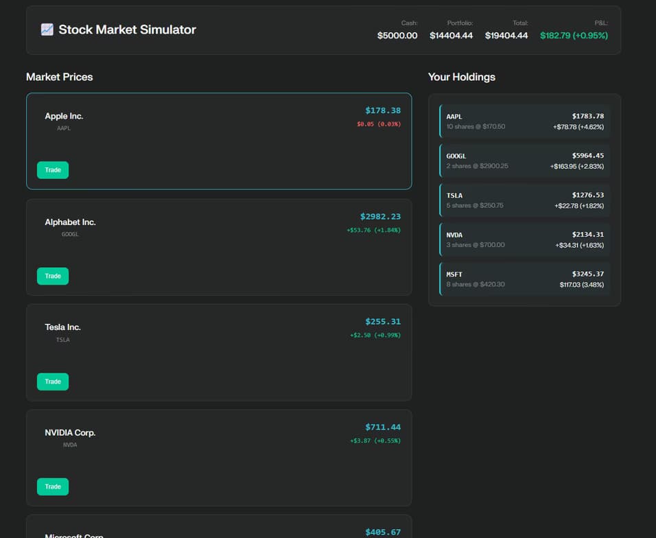 Finance learning materials by Scott