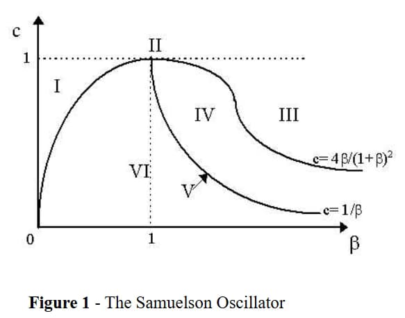 Economics learning materials by Soumyadip