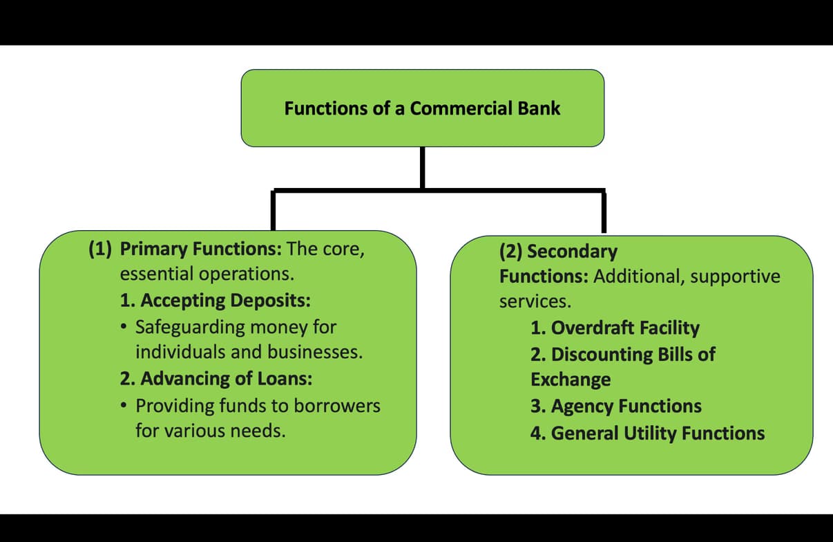 Economics learning materials by Tanveer Alam