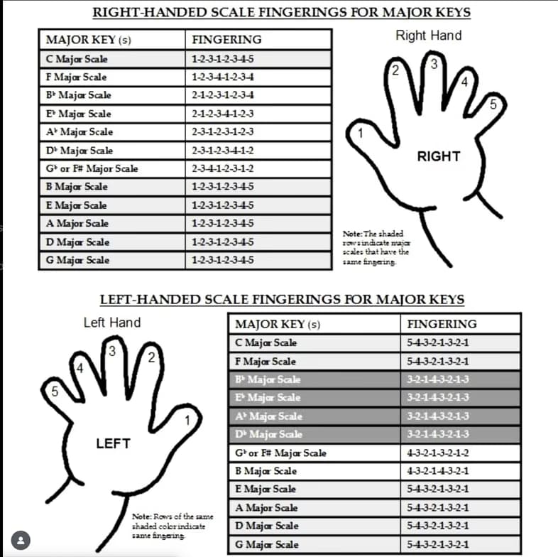 Music learning materials by Tejaswai