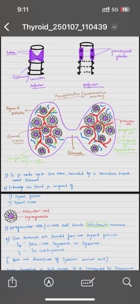 Biology learning materials by Deepak