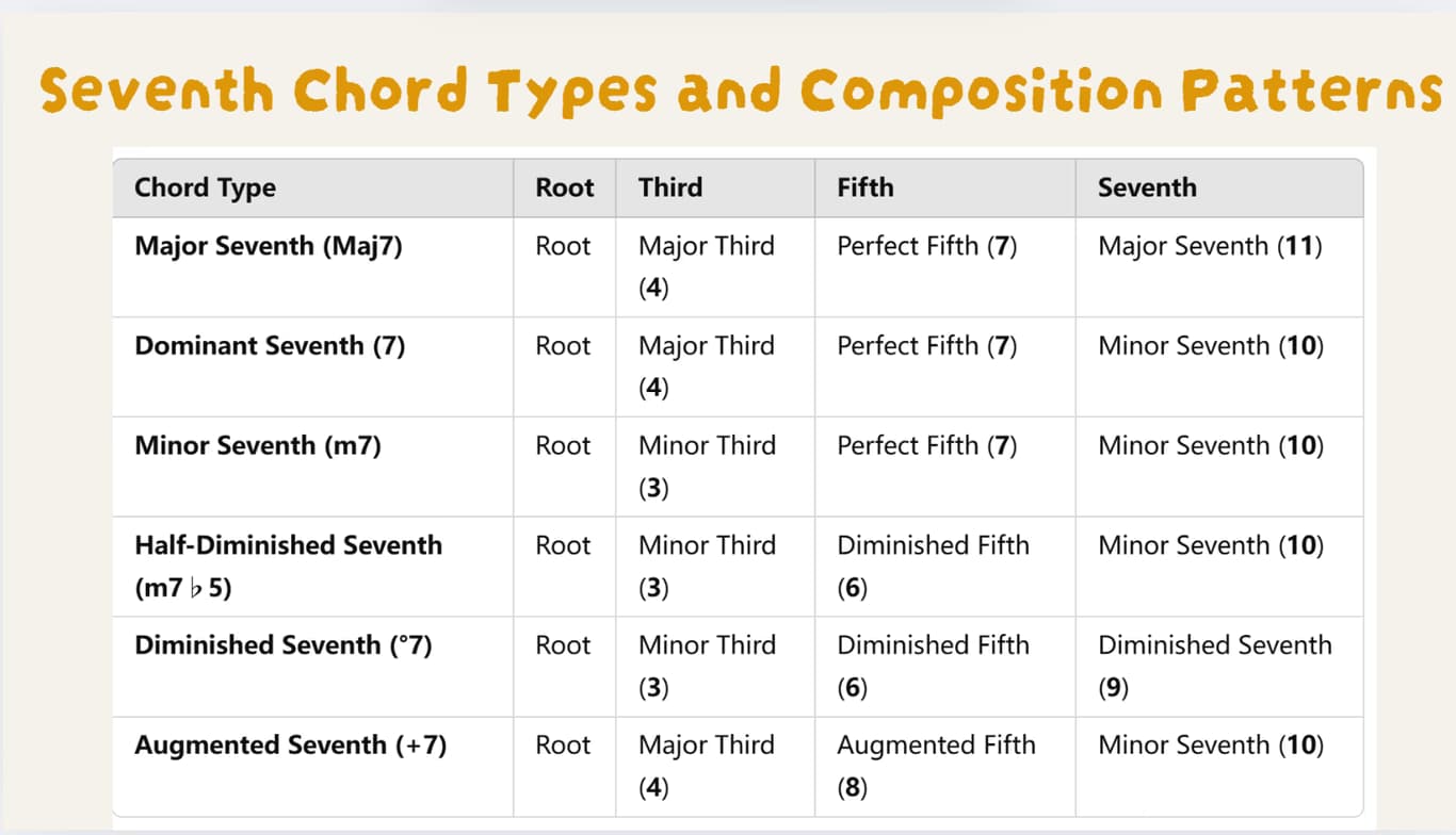 Singing learning materials by Monika
