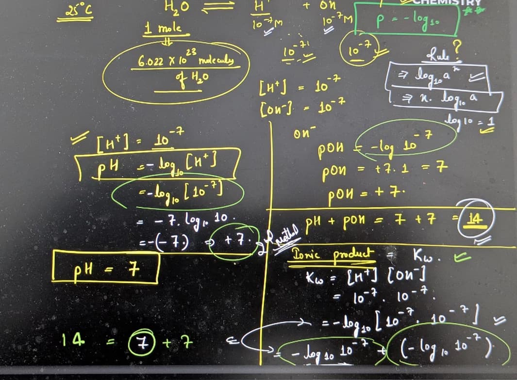 Chemistry learning materials by Shyama