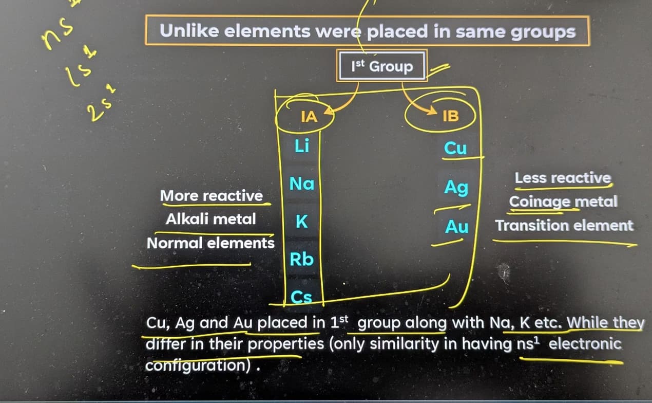 Chemistry learning materials by Shyama