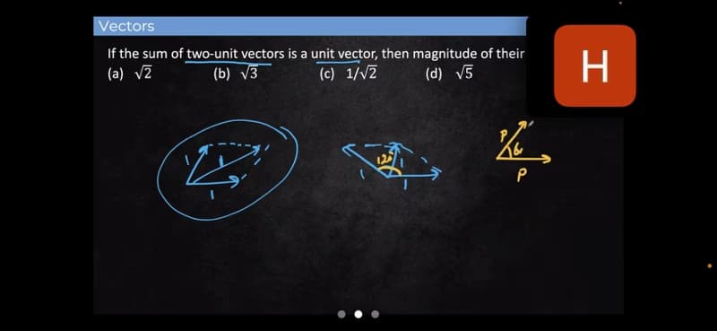 Live performance with Physics by Jabish