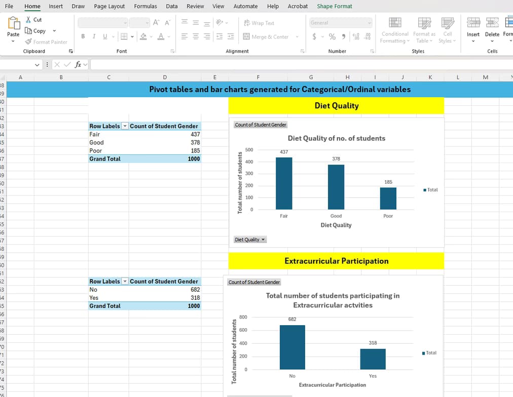Live performance with Computer Science by Balwinder