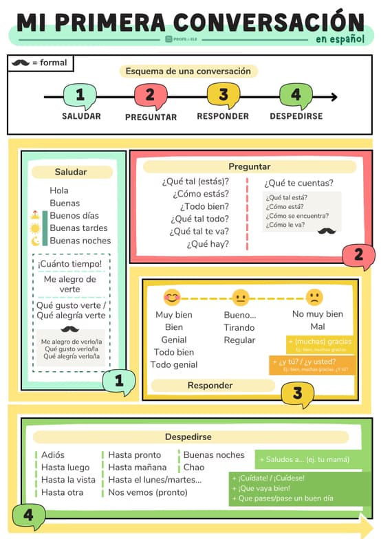Spanish learning materials by Sandra