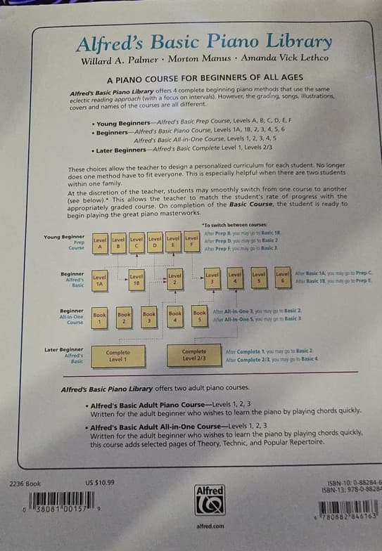 Piano learning materials by Gurpreet