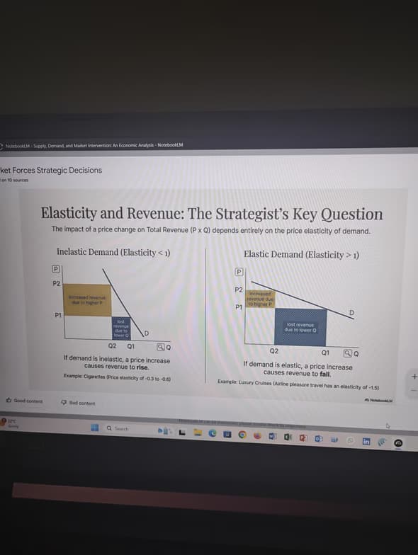 Economics learning materials by Ritwik