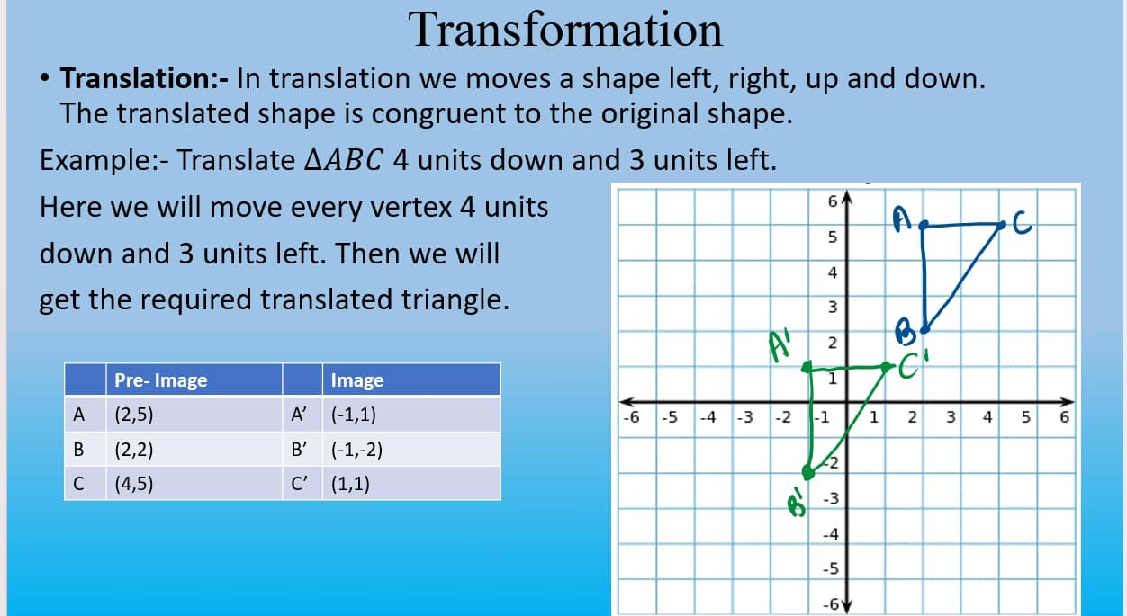 Mathematics learning materials by Anju