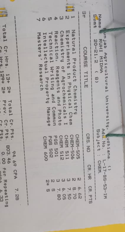 Verified degree or teaching certification of Ruhi