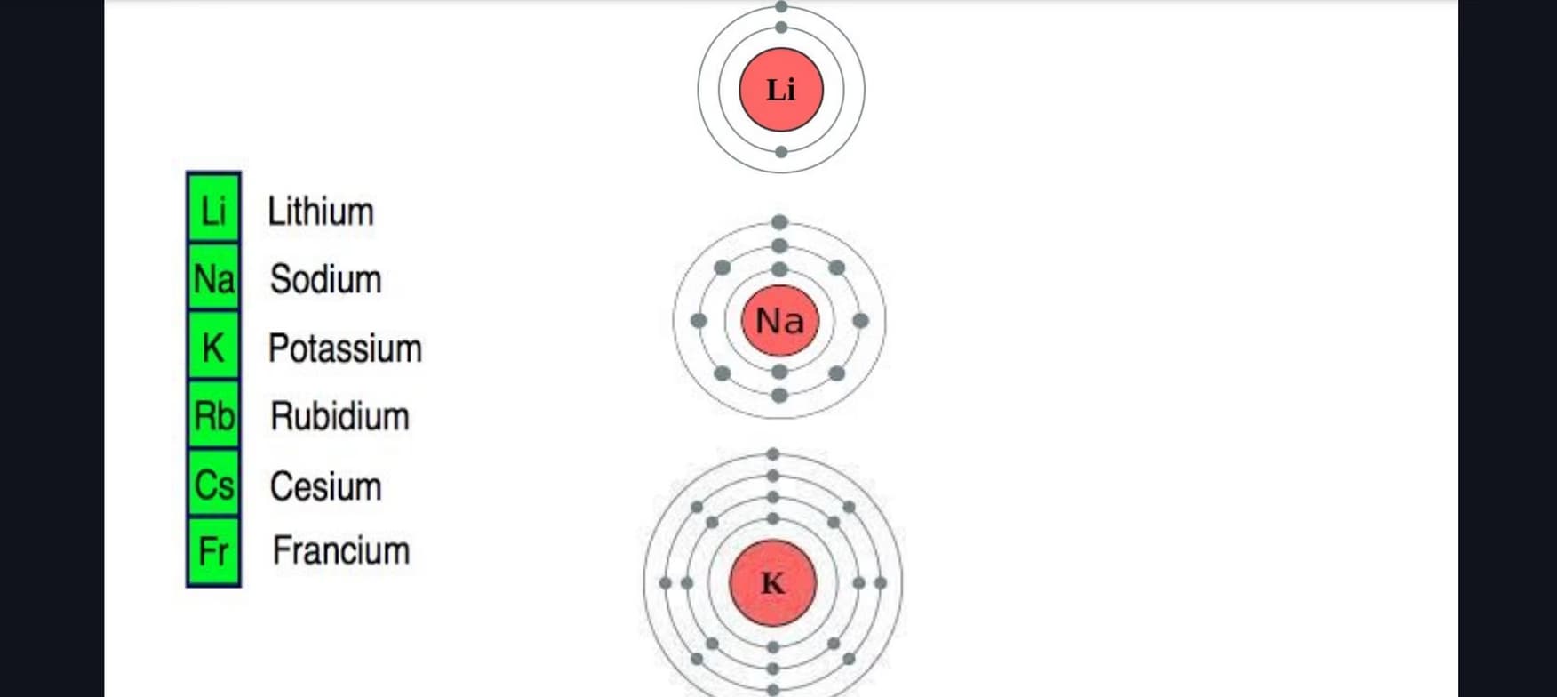 Science learning materials by Nurain
