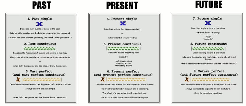 English learning materials by John