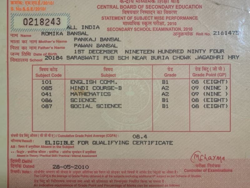 Romika graduated from KURUSHETRA UNIVERSITY,KURUSHETRA