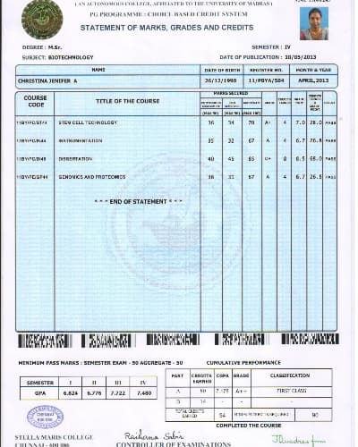 Christina graduated from Madras University